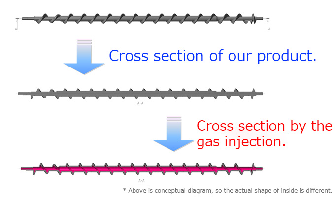 ガスインジェクションにより実現する空洞構造のシャフト