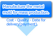 量産金型製作。コスﾄ･品質･納期