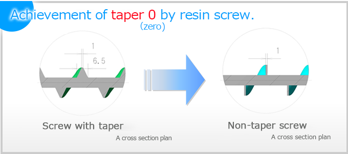 樹脂スクリューでテーパー０を実現