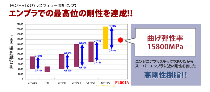 エンプラでの最高位の合成を達成!!