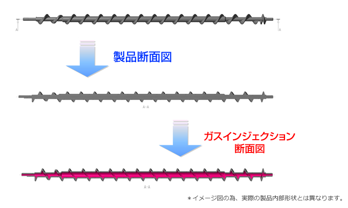 ガスインジェクションにより実現する空洞構造のシャフト