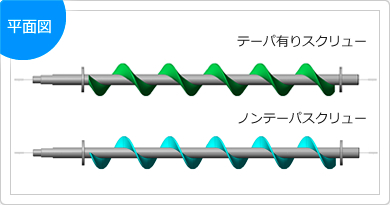 ノンテーパスクリューの平面図