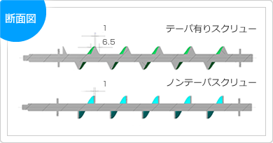 ノンテーパスクリューの断面図